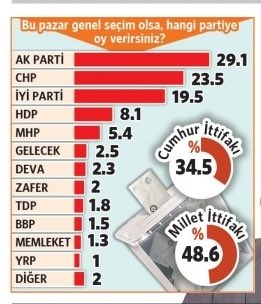 ORC Araştırma 22-27 Şubat 2023 Seçim Anketi Sonuçları