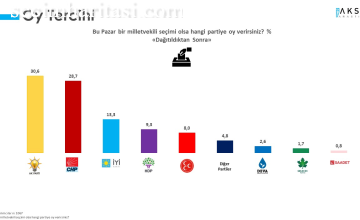 Aksoy Araştırma`nın 13 Ağustos 2021 Tarihli Araştırması Aksoy Araştırma`nın 13 Ağustos 2021 Tarihli Araştırması