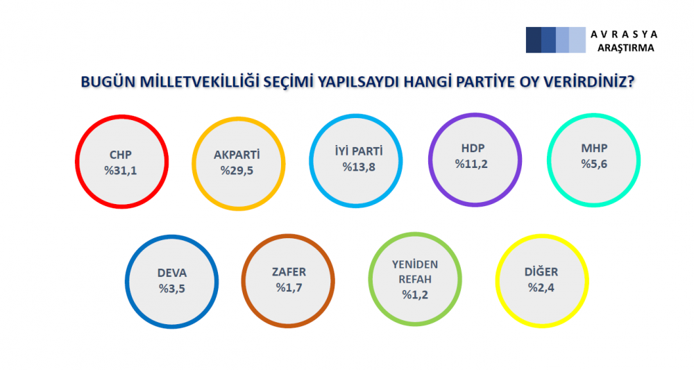 Avrasya Araştırma Ocak 2023 Seçim Anketi Sonuçları Avrasya Araştırma Ocak 2023 Seçim Anketi Sonuçları